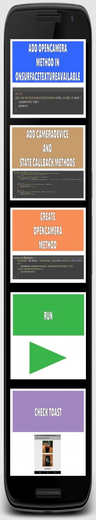 android camer2 api open cameradevice