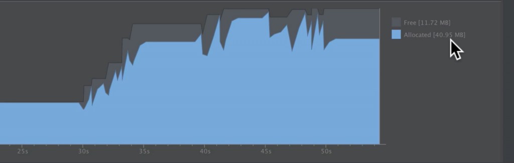 android profiling memory monitor picasso library