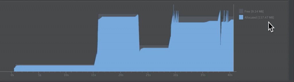 android memory monitor profile on fresco image loading library